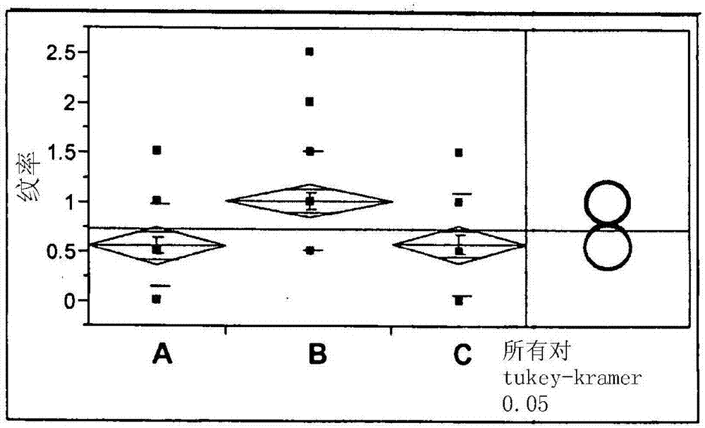 提供抗雾与清洁优势的低VOC硬表面处理组合物的制造方法与工艺