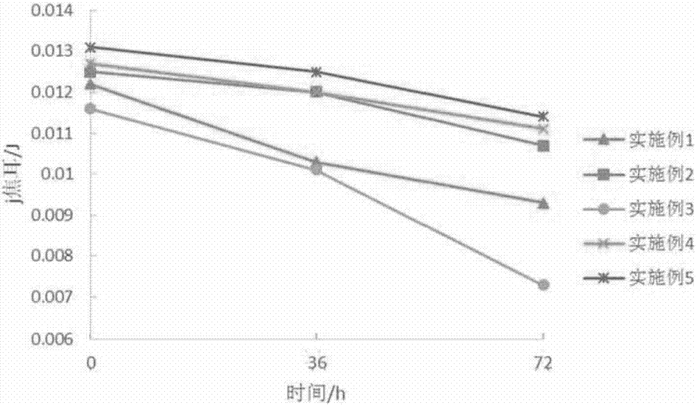 一種含皂角和苦杏仁二合一洗發(fā)皂及其制備方法與流程