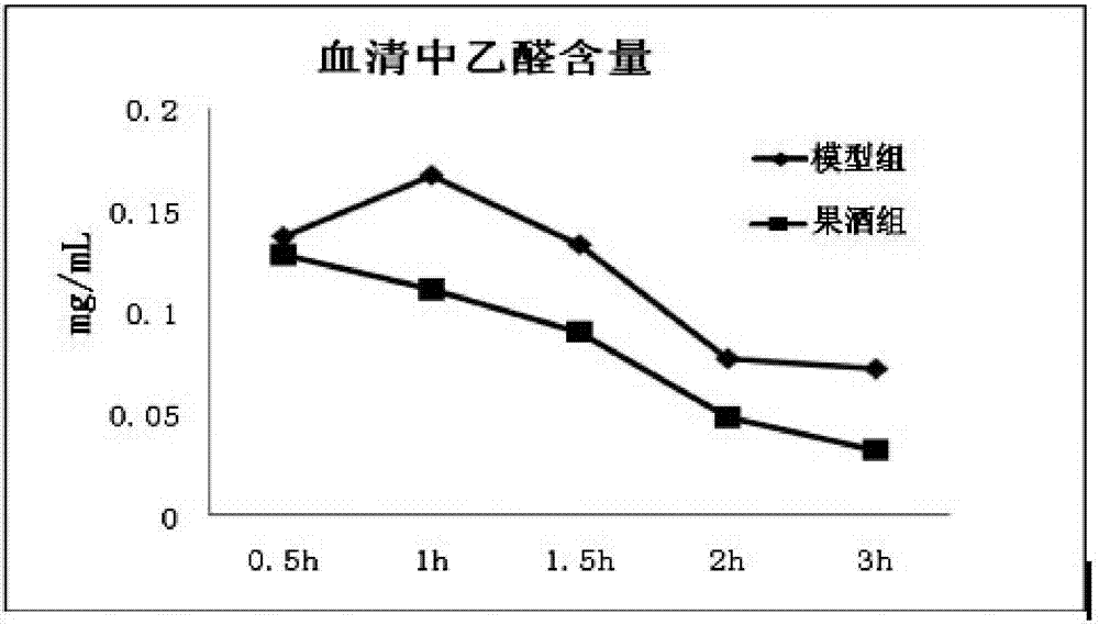 一種預(yù)防心血管疾病的果酒的制造方法與工藝