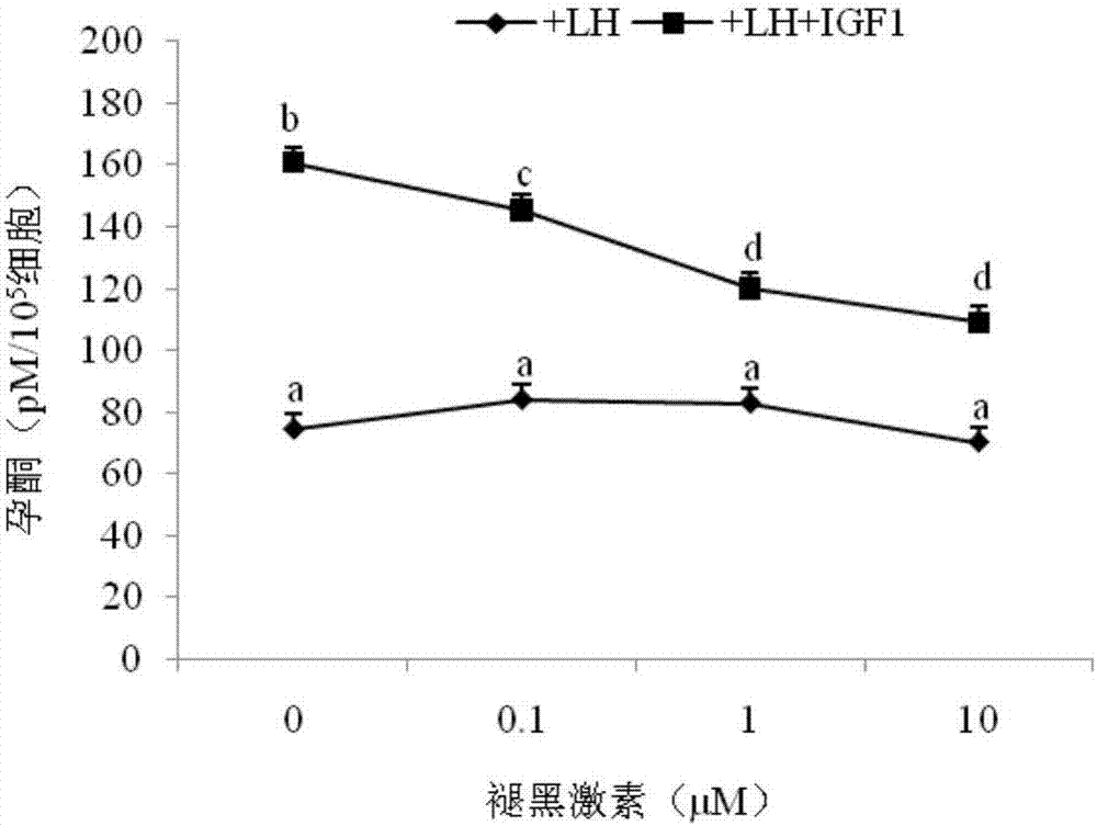 一种牛卵泡膜细胞体外培养调节剂及其应用的制造方法与工艺