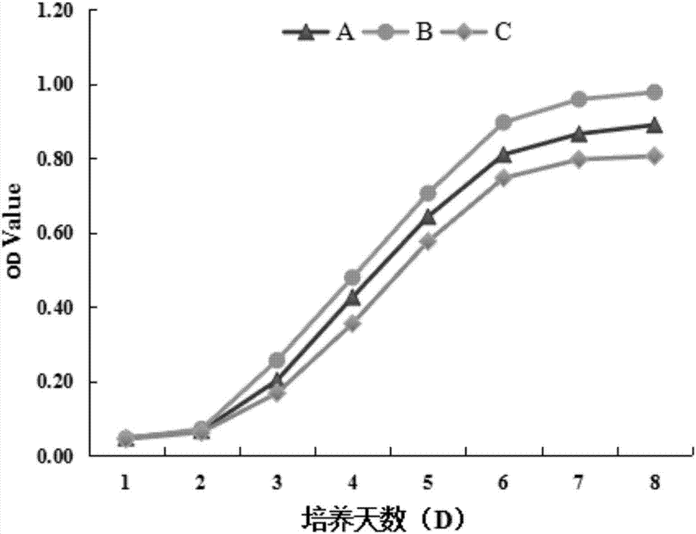 一種用于原代培養(yǎng)臍帶間充質(zhì)干細(xì)胞的試劑盒的制造方法與工藝