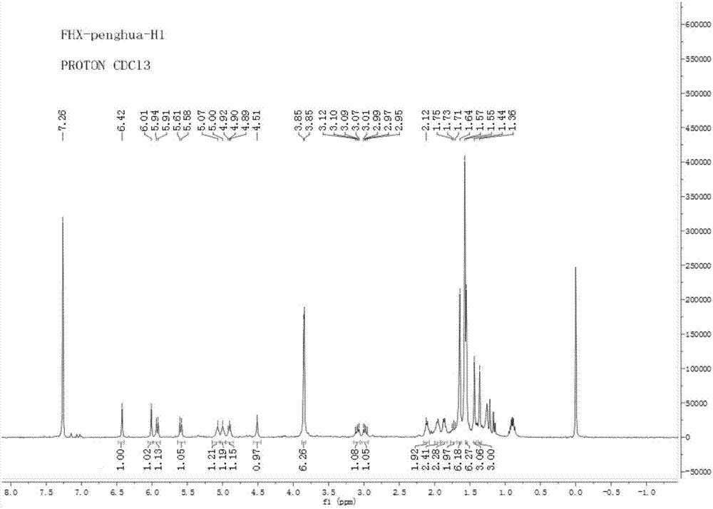 2?甲氧基?5?香葉基對苯醌衍生物和Scabellone A 的制備方法與流程