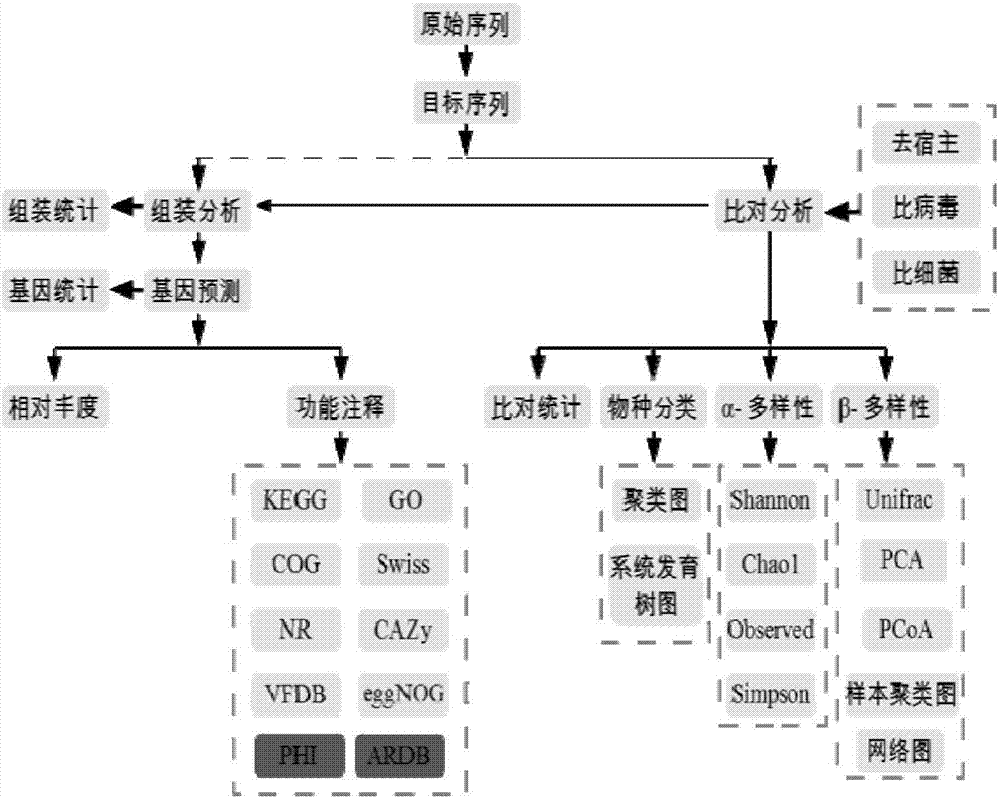 結(jié)核病微生物標(biāo)志物在制備診斷結(jié)核病的試劑中的應(yīng)用的制造方法與工藝