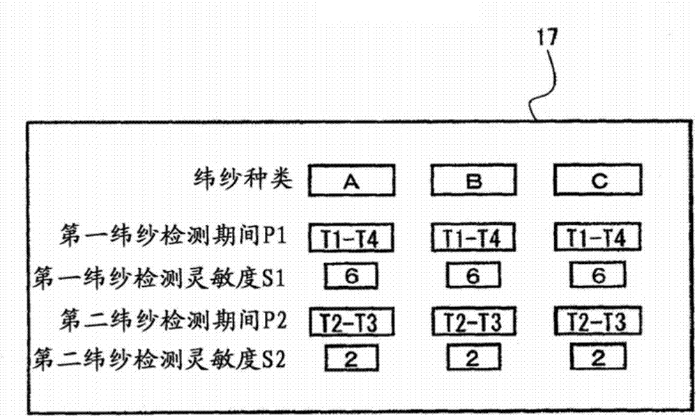 噴氣織機(jī)中的緯紗檢測方法與流程