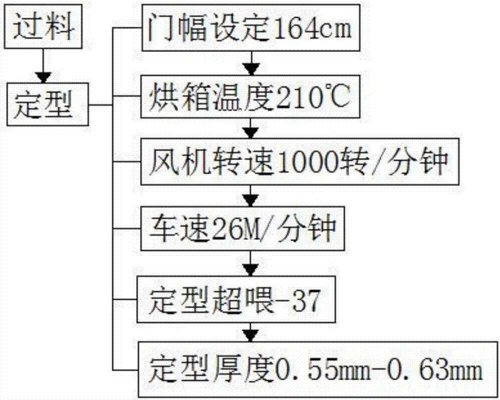 用于汽車內(nèi)飾表皮的JB561000氨綸布的制造方法與工藝