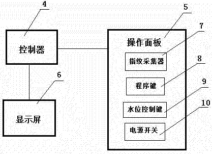 一种基于指纹的洗衣机及其控制方法与流程