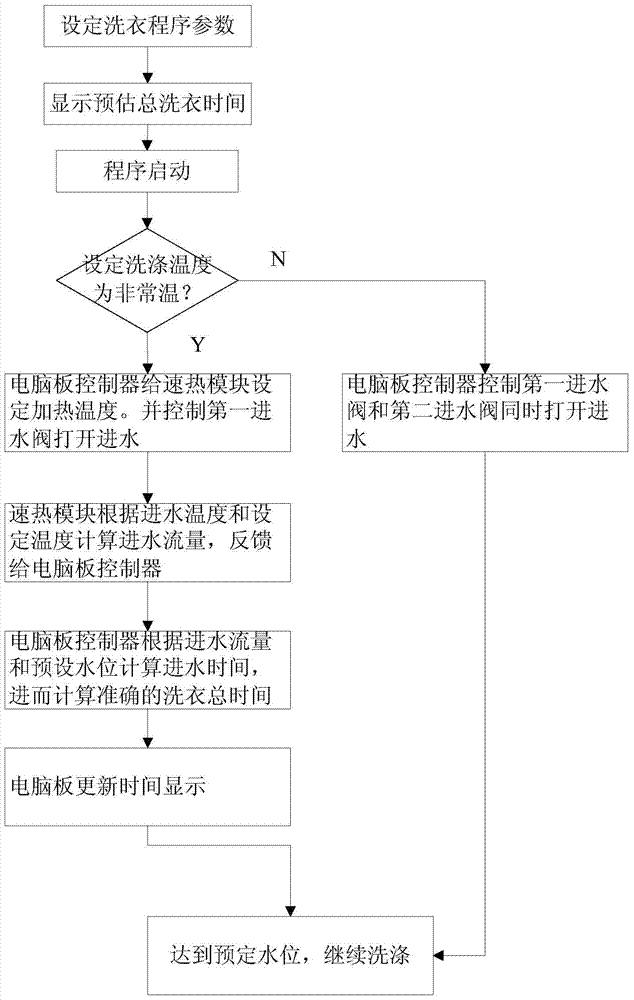 一种洗衣机及其控制方法与流程