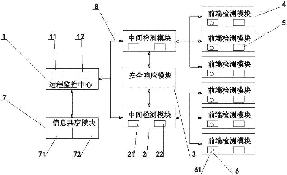 一種物業(yè)消防管理系統(tǒng)的制造方法與工藝