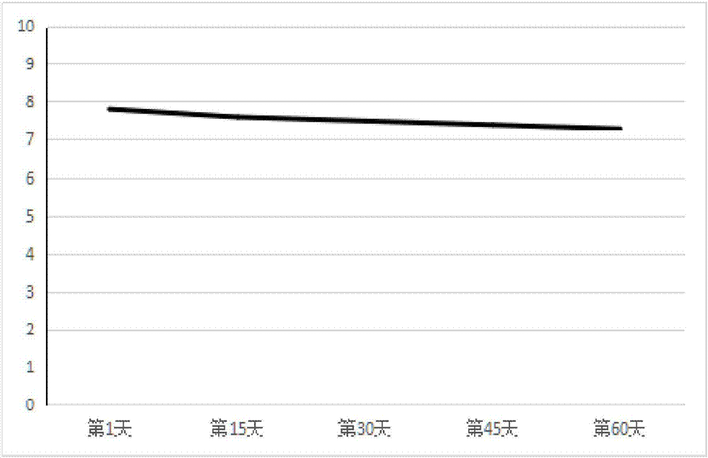 一種煙盒紙的加香方法與流程