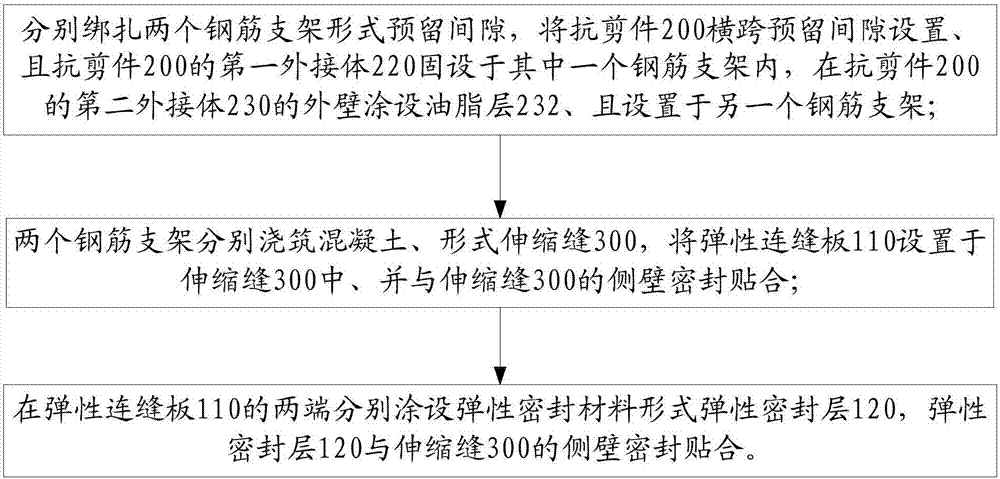 伸縮縫結構及其施工工藝的制造方法與工藝