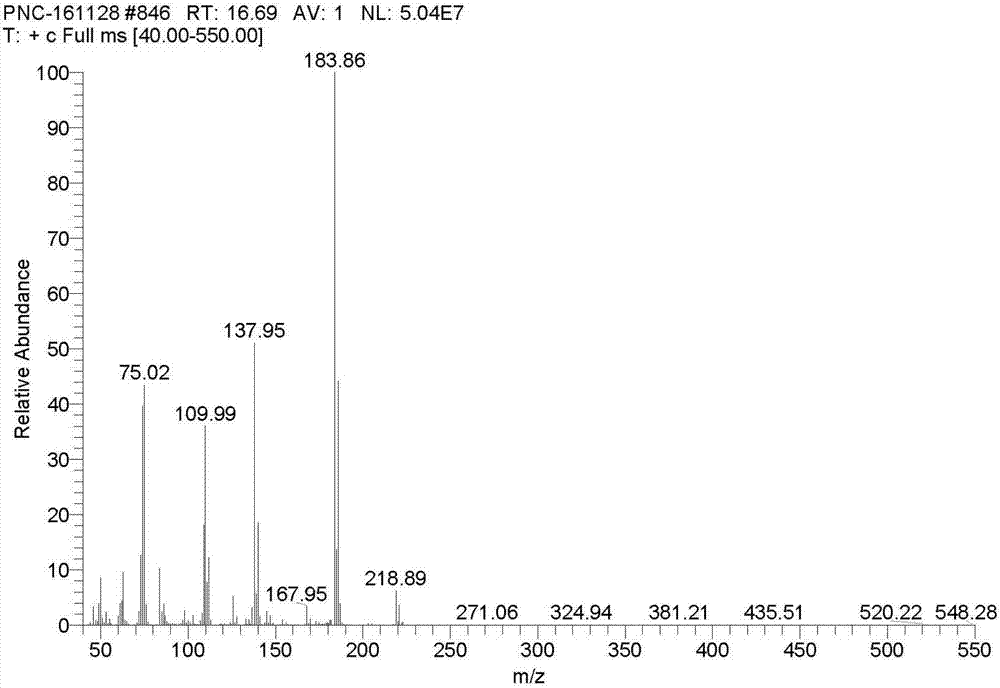 一种3‑硝基‑4‑氯二苯酮的合成方法与流程