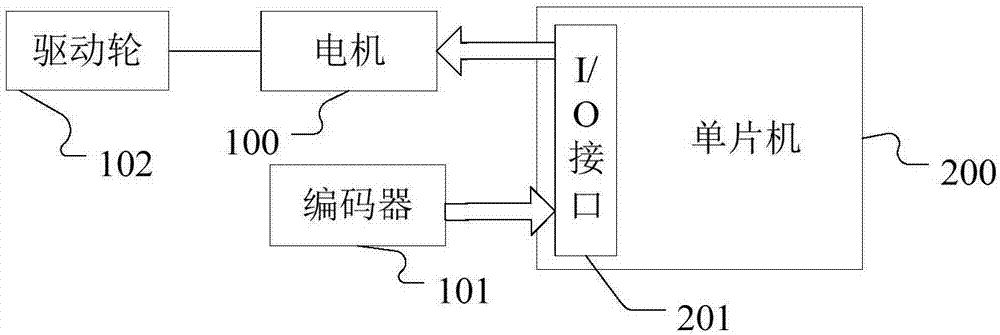 旋轉(zhuǎn)自動(dòng)門及其運(yùn)行方法與流程