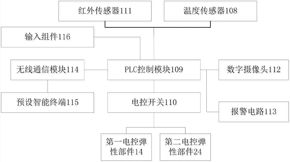 智能防盜門的制造方法與工藝