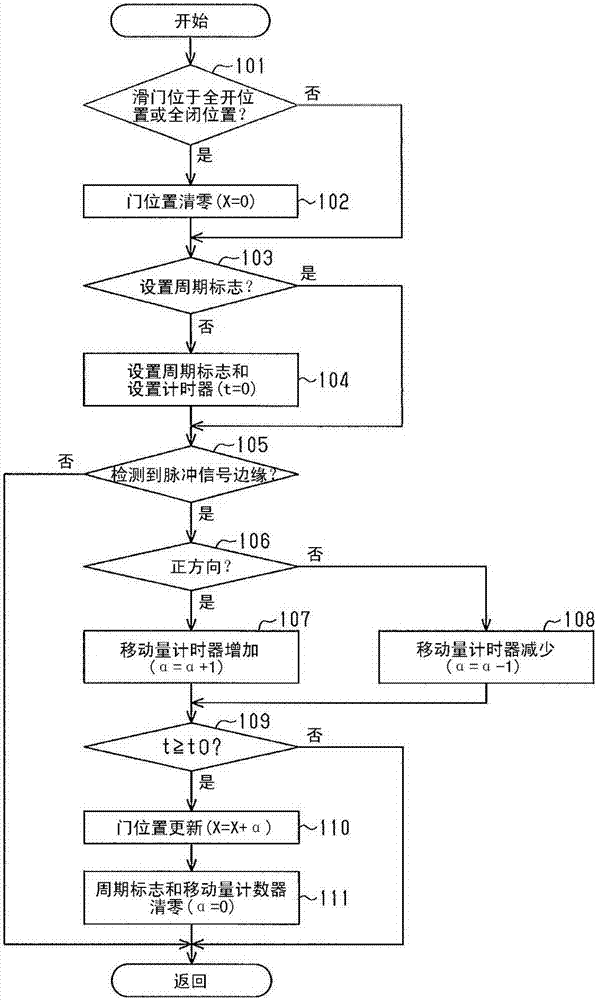 車輛用開閉體控制裝置的制造方法