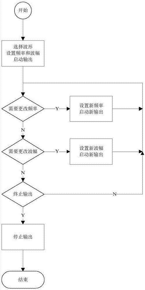 汽輪機(jī)數(shù)字電液控制系統(tǒng)超速信號(hào)響應(yīng)時(shí)間的測(cè)試方法與流程