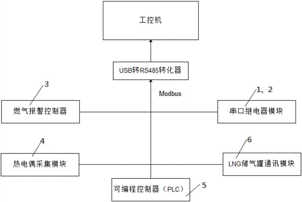 一種船用LNG/柴油雙燃料發(fā)動機安全監(jiān)控系統(tǒng)的制造方法與工藝