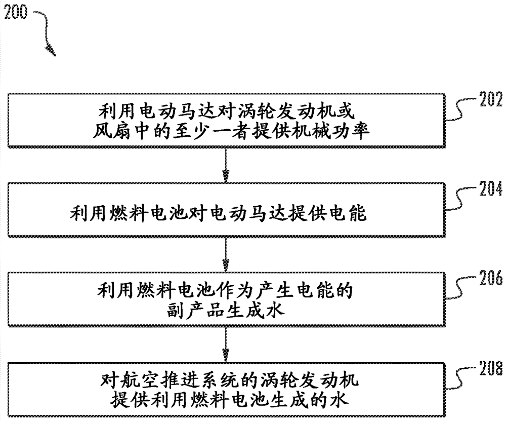 混合推进系统的制造方法与工艺