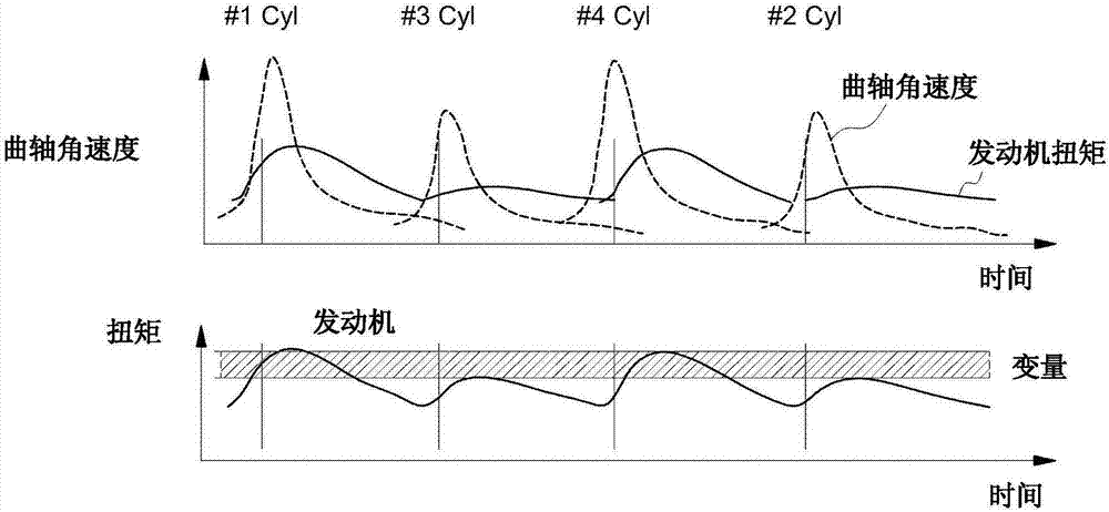 采用氣缸停用的非均勻排量發(fā)動(dòng)機(jī)控制系統(tǒng)及其控制方法與流程