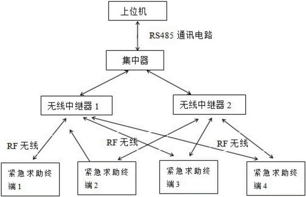 一種養(yǎng)老院定位及緊急求助系統(tǒng)的制造方法與工藝