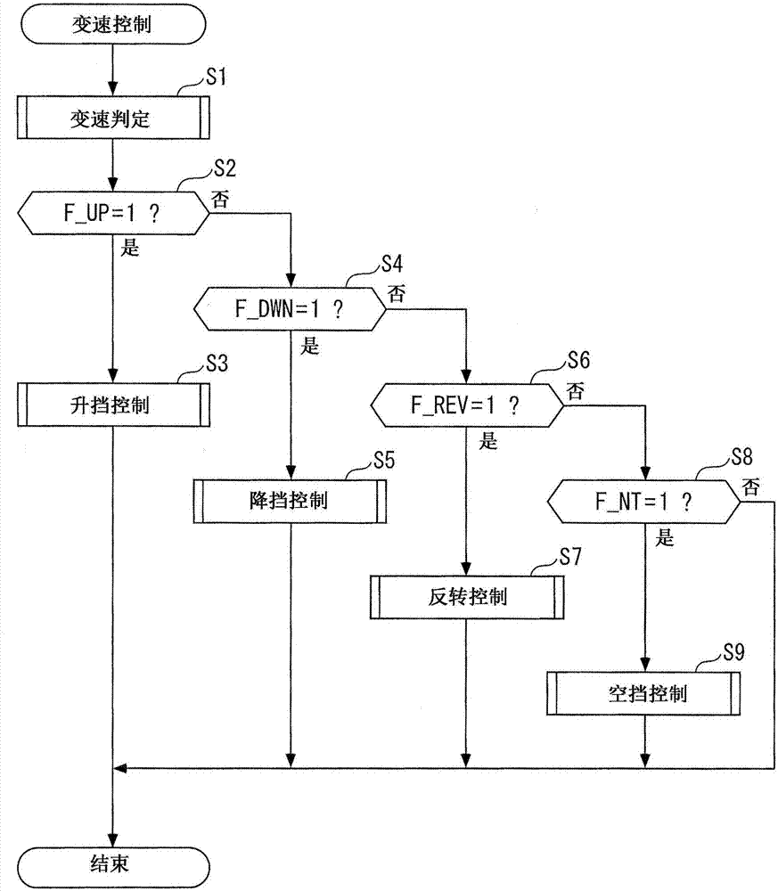 内燃机的控制装置的制造方法