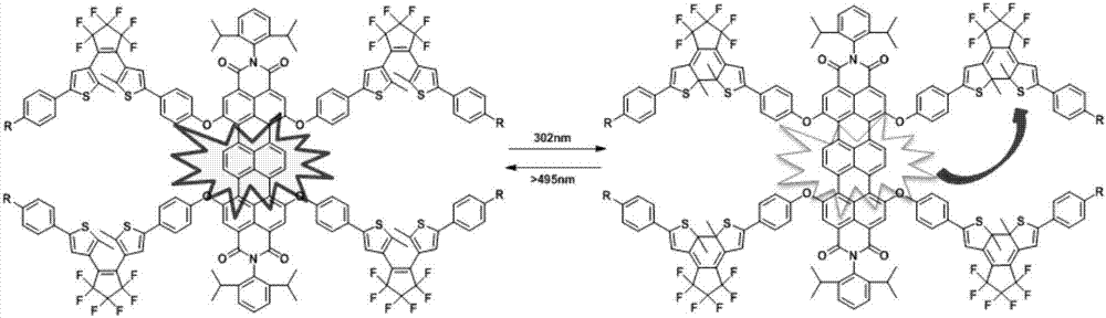 一種二噻吩基乙烯?三萘嵌二苯酰亞胺近紅外熒光分子開關及其制備方法與流程