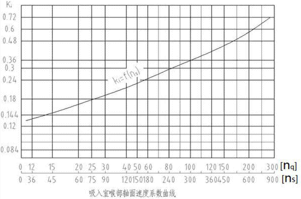 一種多級離心泵的過渡流道結(jié)構(gòu)及其設(shè)計(jì)方法與流程