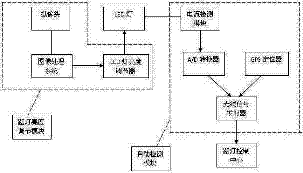 一種智能路燈的制造方法與工藝