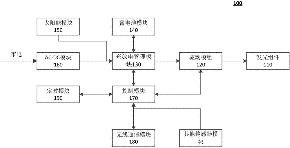 基于太陽能的智能照明系統(tǒng)的制造方法與工藝