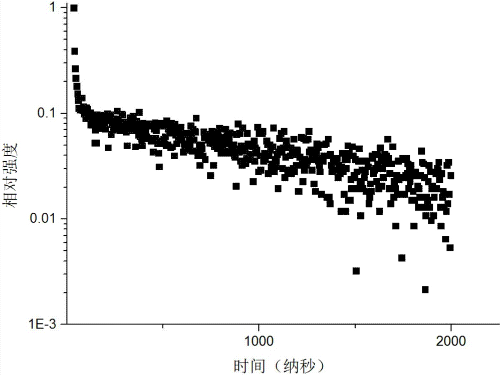 具有热活化延迟荧光的亚铜离子配合物及其制备和应用的制造方法与工艺