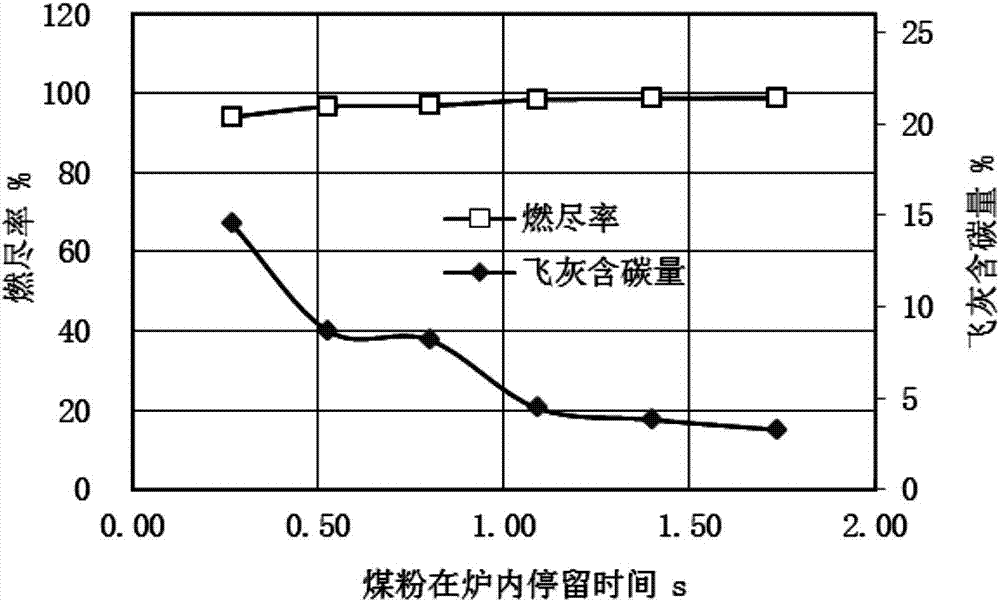 确定煤粉锅炉炉膛燃尽高度的方法与流程