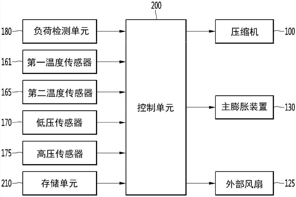 空調(diào)和控制空調(diào)的方法與流程