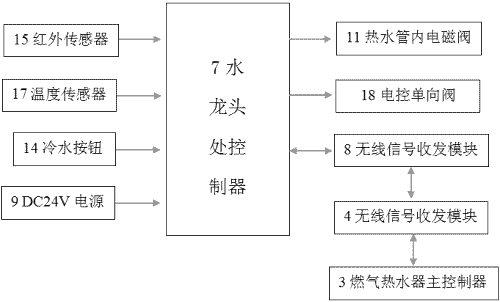 多功能中央燃?xì)鉄崴骷捌淇刂葡到y(tǒng)的制造方法與工藝