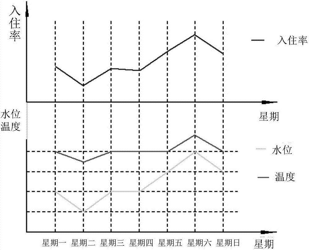 热泵热水机及其控制方法和系统与流程