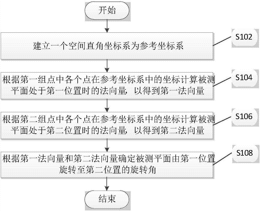 一種二維測角系統(tǒng)和方法與流程