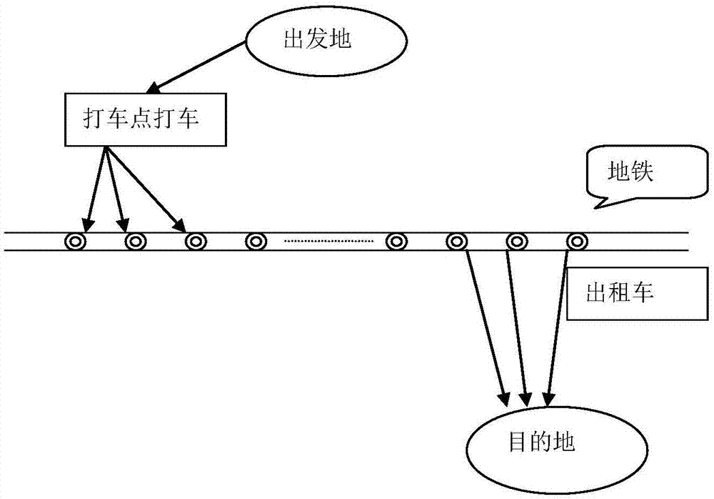 一種出租車與地鐵組合的出行路線規(guī)劃方法及系統(tǒng)與流程