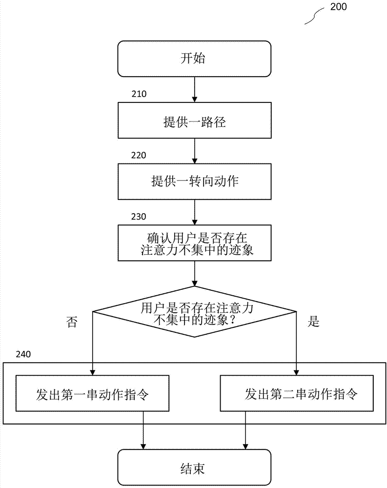 发出系列动作指令的方法与流程