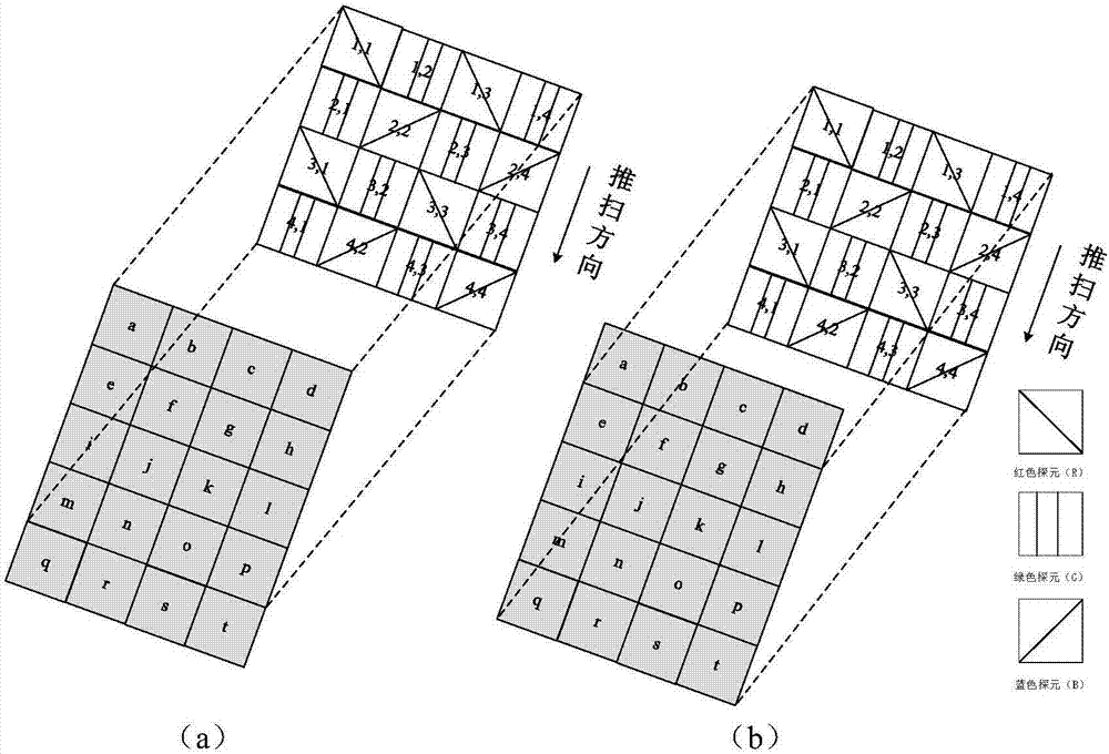 視頻衛(wèi)星在軌相對(duì)輻射定標(biāo)方法及系統(tǒng)與流程