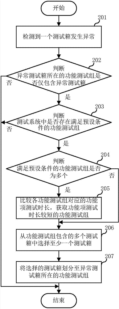 一种异常处理方法及模块与流程