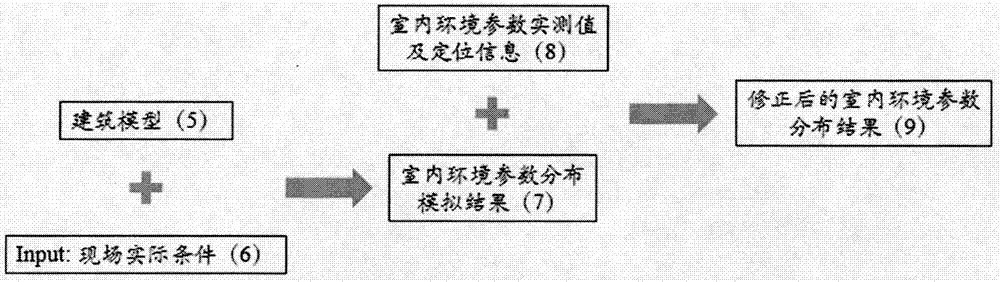 一種結合建筑環(huán)境模擬的室內環(huán)境監(jiān)測系統(tǒng)及方法與流程