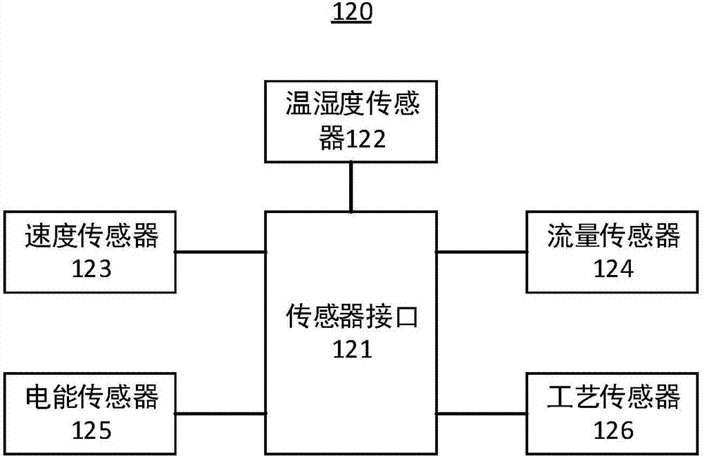 纺织数据采集装置及纺织设备的制造方法