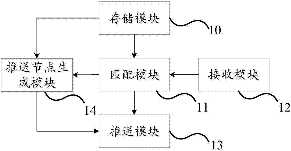 一種基于預(yù)設(shè)路線向用戶推送數(shù)據(jù)的方法、終端及服務(wù)器與流程