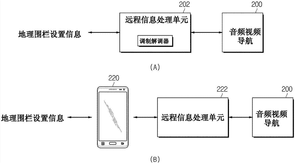 车辆的导航控制方法和路线导航系统与流程