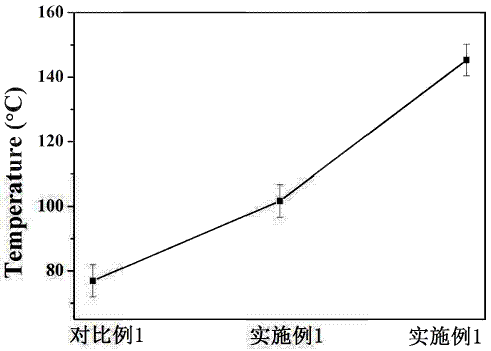 一种星型聚氨酯弹性体的制备方法与流程