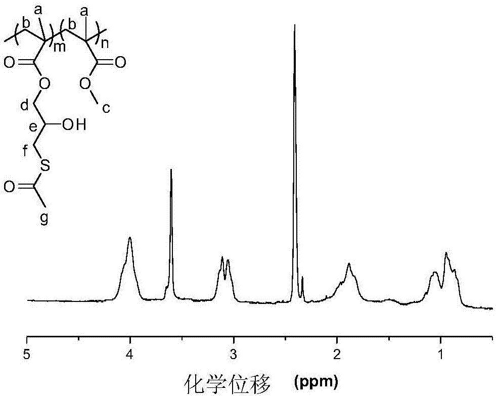 一種含潛伏型硫醇基團的樹脂、其與環(huán)氧樹脂的固化產(chǎn)物、及合成方法與流程