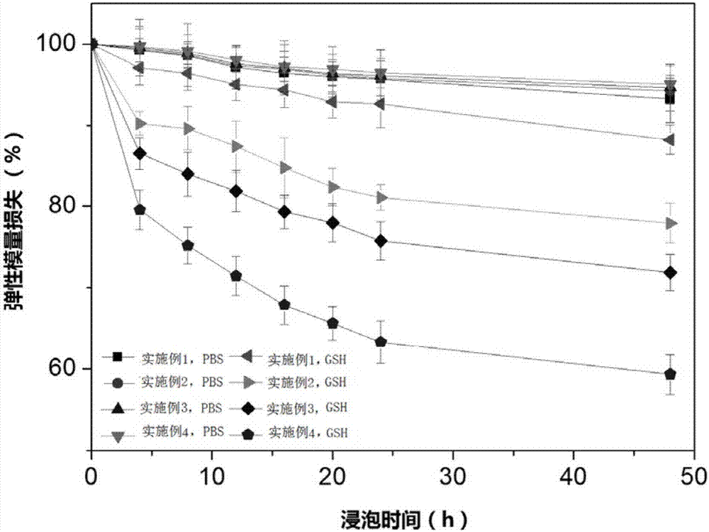 具有多重響應(yīng)功能的水凝膠及其制備方法和用途與流程