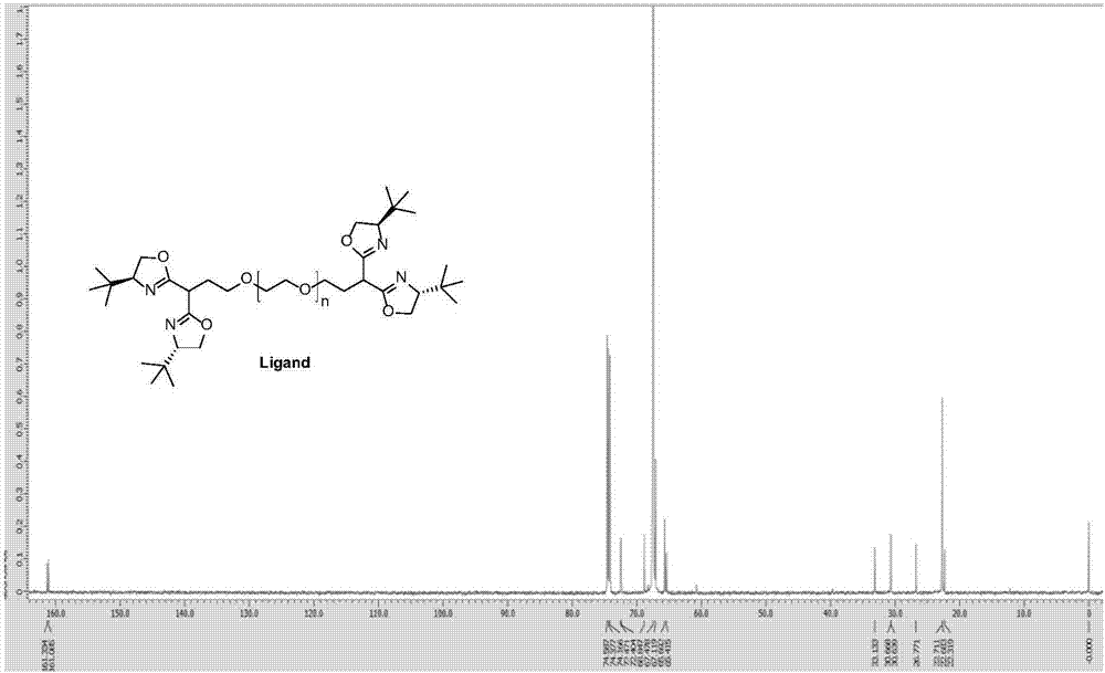 一种PEG固载手性双噁唑啉配体的制备方法与流程