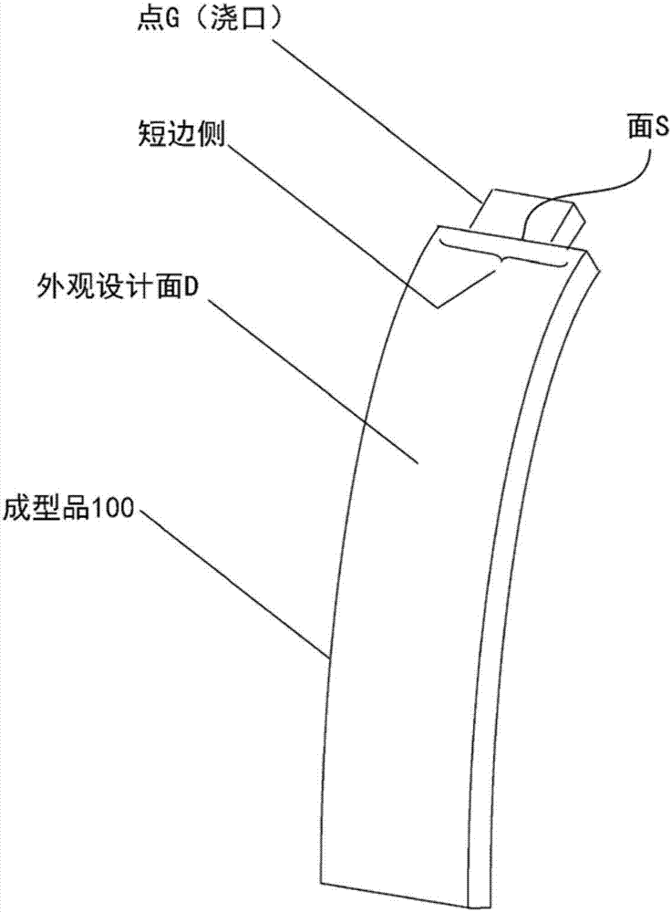 甲基丙烯酸系樹脂組合物及其成型體的制造方法與工藝