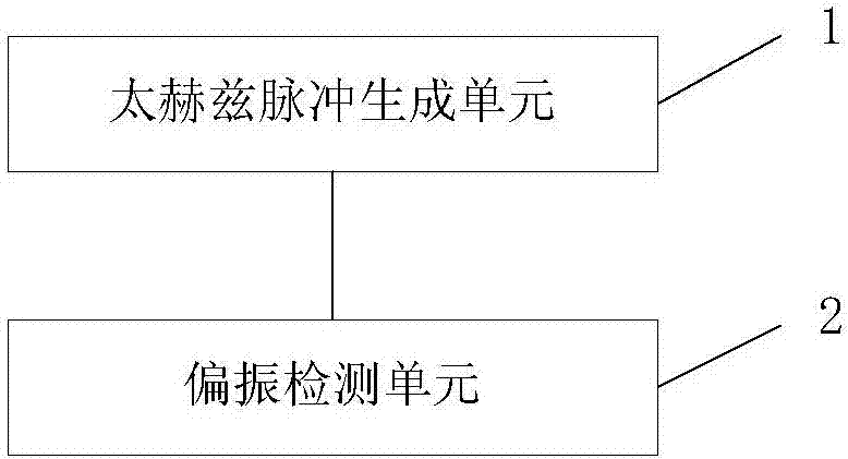 太赫兹脉冲时域波形探测方法及系统与流程