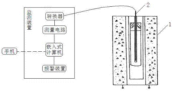 一種標(biāo)準(zhǔn)鉑電阻固定點(diǎn)凝坪復(fù)現(xiàn)自動監(jiān)測裝置的制造方法