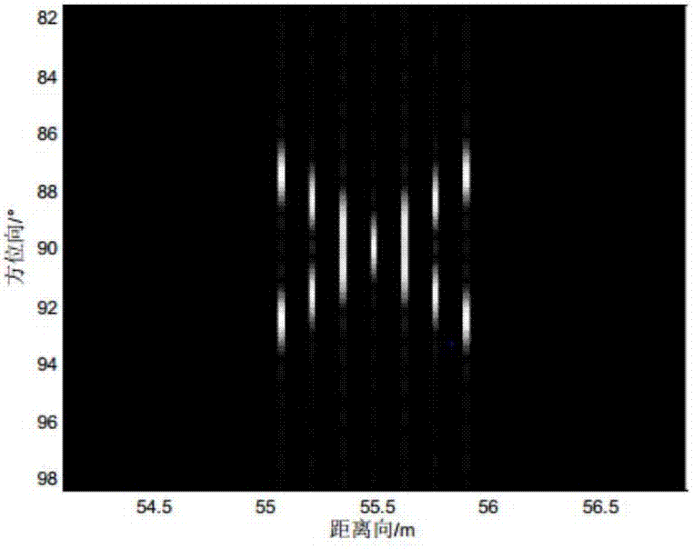 基于和差波束单脉冲测角的成像方法与流程